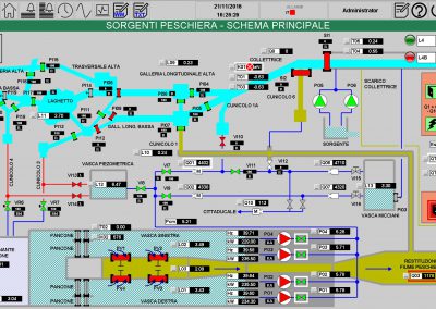 acea-sorgenti-peschiera-2