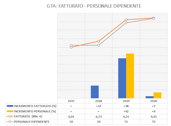 gta-art1-grafico-mission gta-art1-grafico-mission